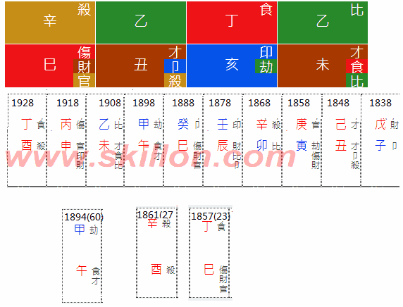  Empress Dowager Cixi  八字 BaZi Four Pillars of Destiny Patt Chee